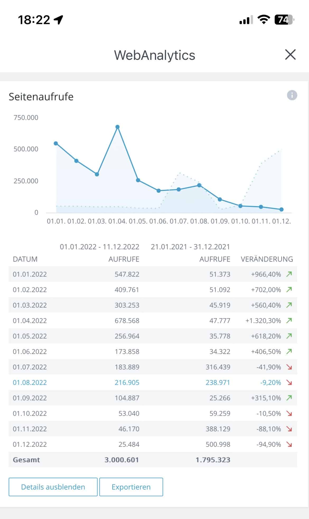 IONOS Analytics: 3 Millionen Site Impressions