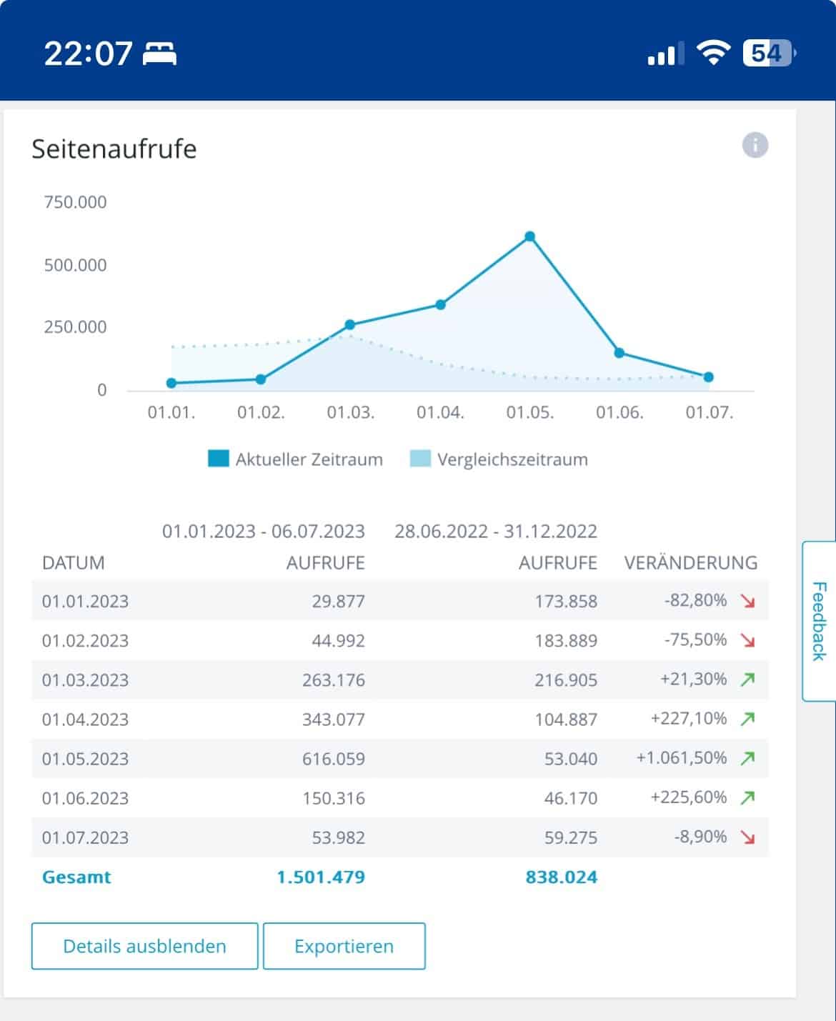 1,5 Millionen Seitenaufrufe im IONIS Analytics-Tool ausgewiesen