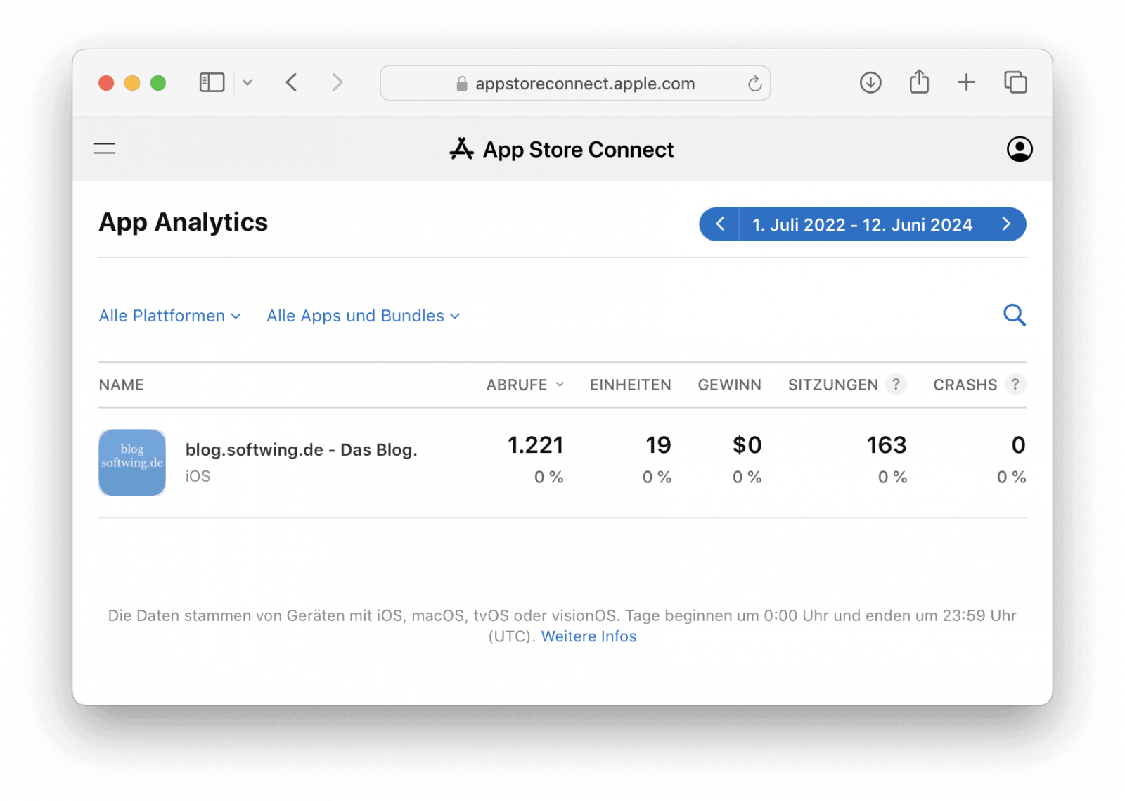 Analyticzahlen von App Store Connect zur Blog-App.