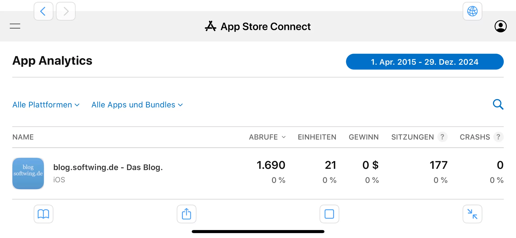 Statistik der Blog-App bei App Store Connect.