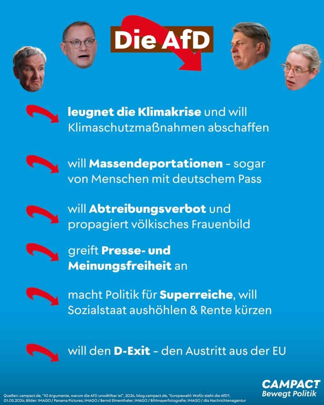 campact-Fakten zur den Ansichten der AfD.