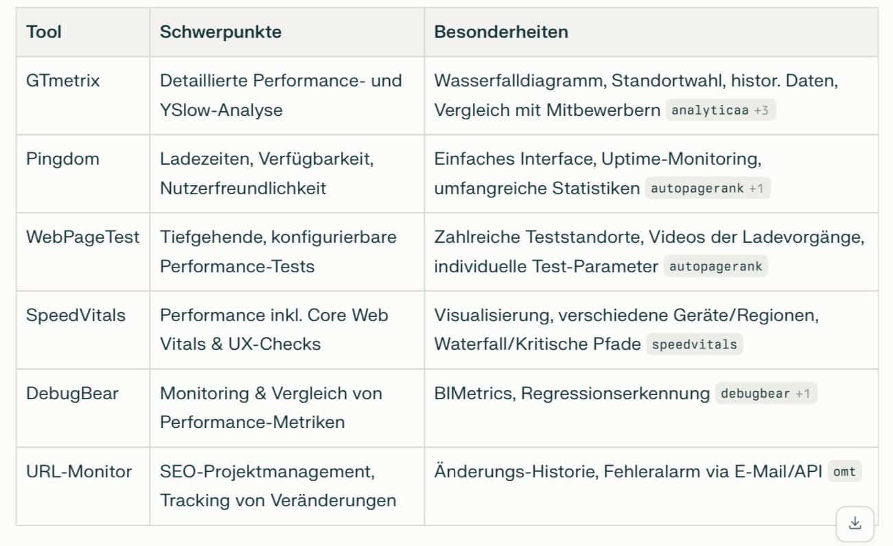 Tabelle verschiedeber SEO-Optimierungstools.
