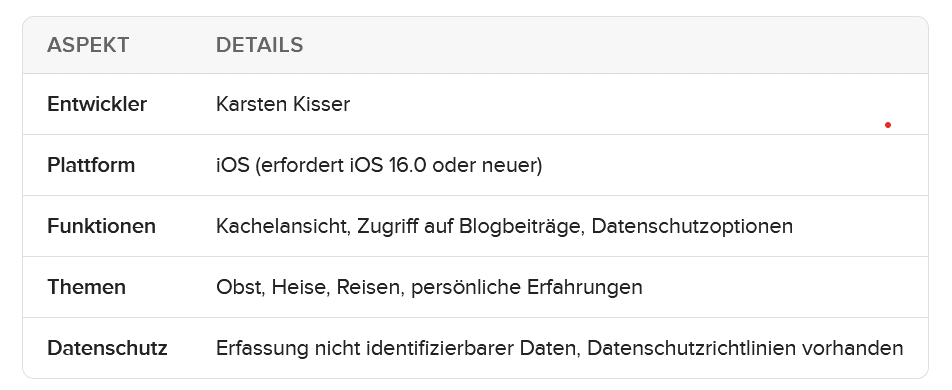 Tabelle zur Blog-App mit verschiedenen Aspekten.
