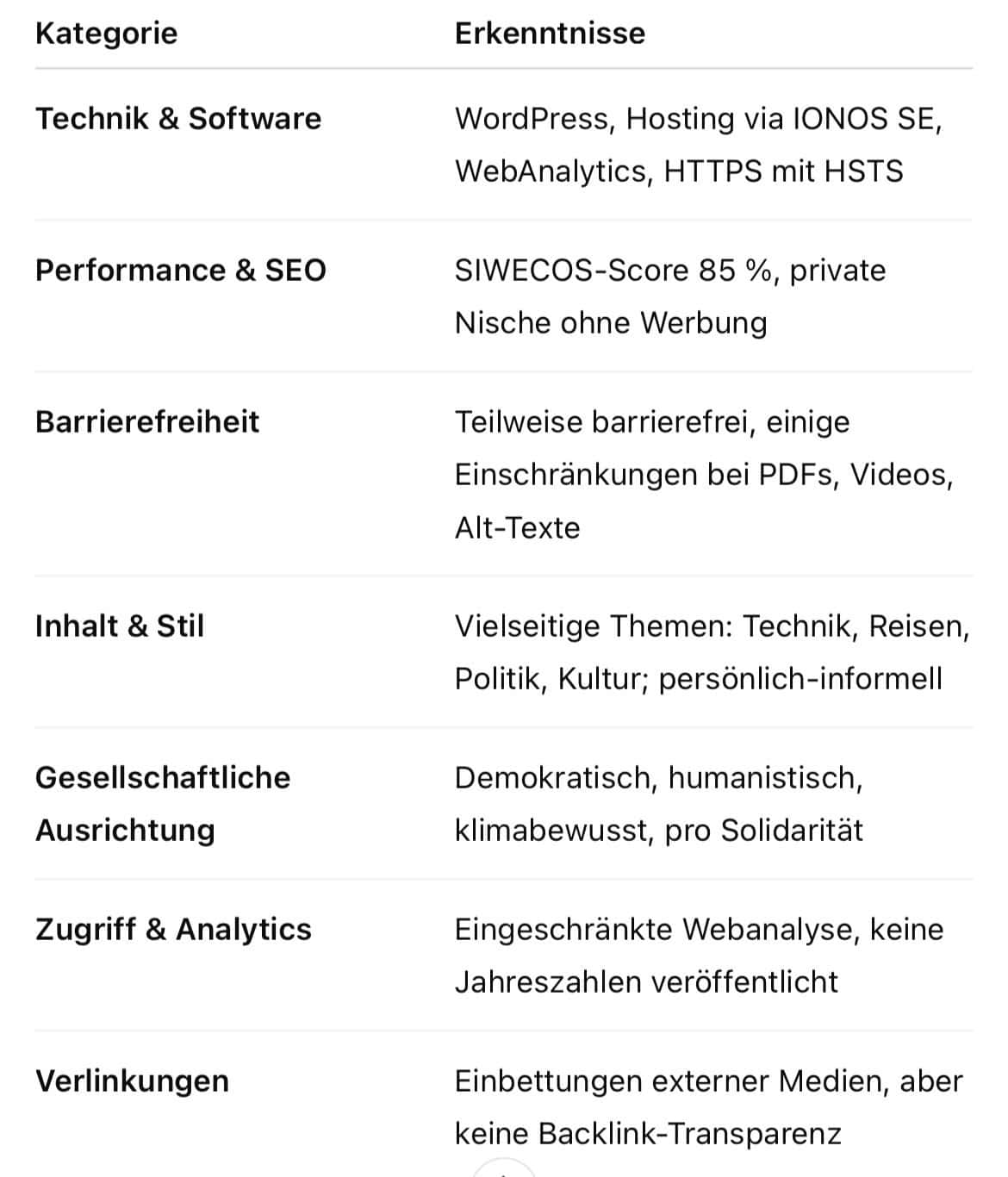 Zusammenfassungstabelle mit Kategorie und Erkenntissen