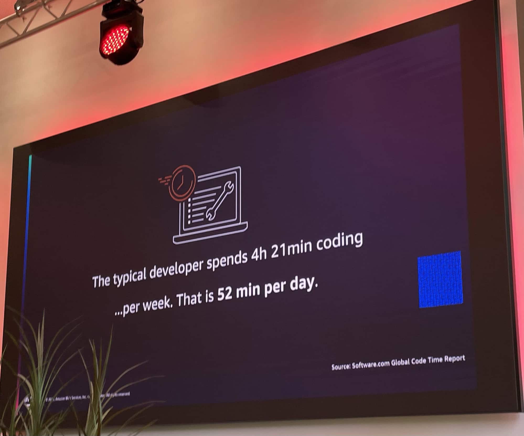 The tipical developer spends 4h 21min coding...per week. That is 52 min per day.