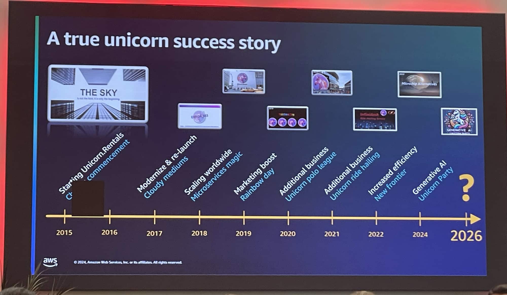 A true unicorn success story - mit den fiktiven Geschäftszahlen des Unternehmens.