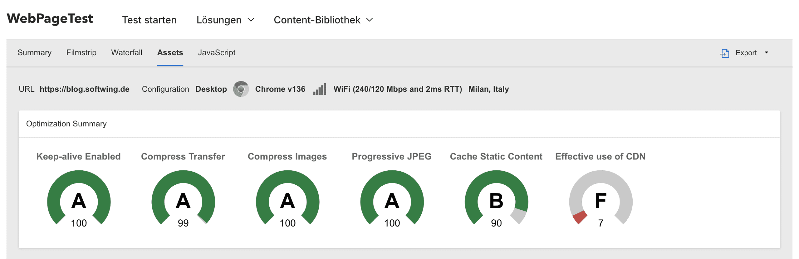 WebPageTest-Ergebnis-Screenshot mit sehr guten Ergebnissen in grünen Kreisen, nur der CDN-Kreis ist rot.