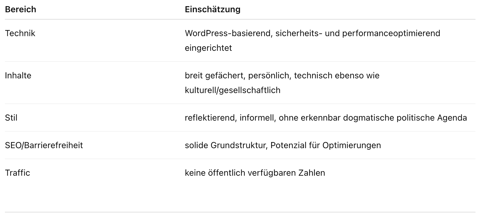 Tabelle mit Bereich wie Technik, Inhalt Stil und der Einschätzung der Umsetzung im Blog dazu