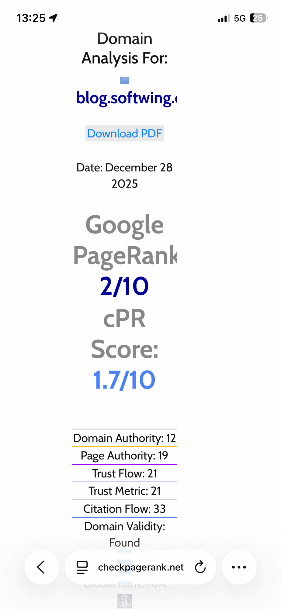 PageRank vom Blog mit leicht verbessertem Wert.