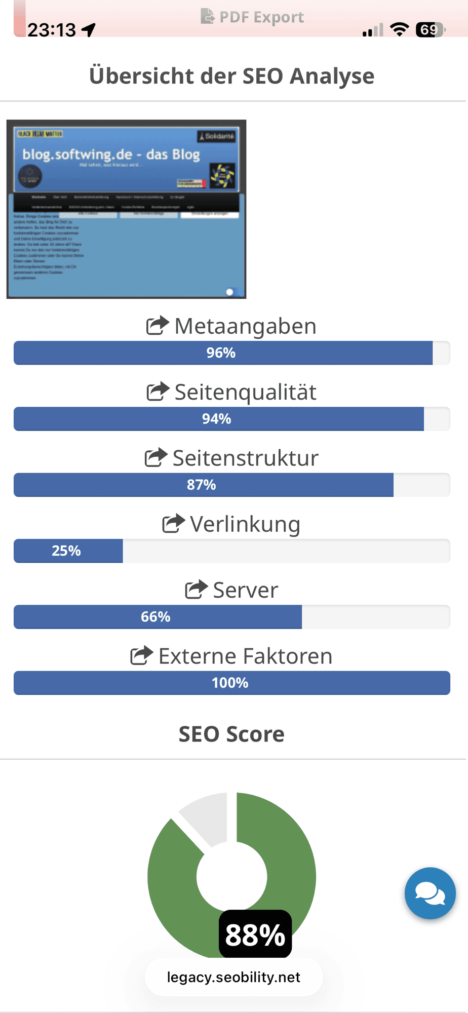 Screenshot Seobility mit 88% SEO-Wert für das Blog und Blogbild sowie Auflistungen der einzelnem SEO-Bereiche mit Prozenterreichung.