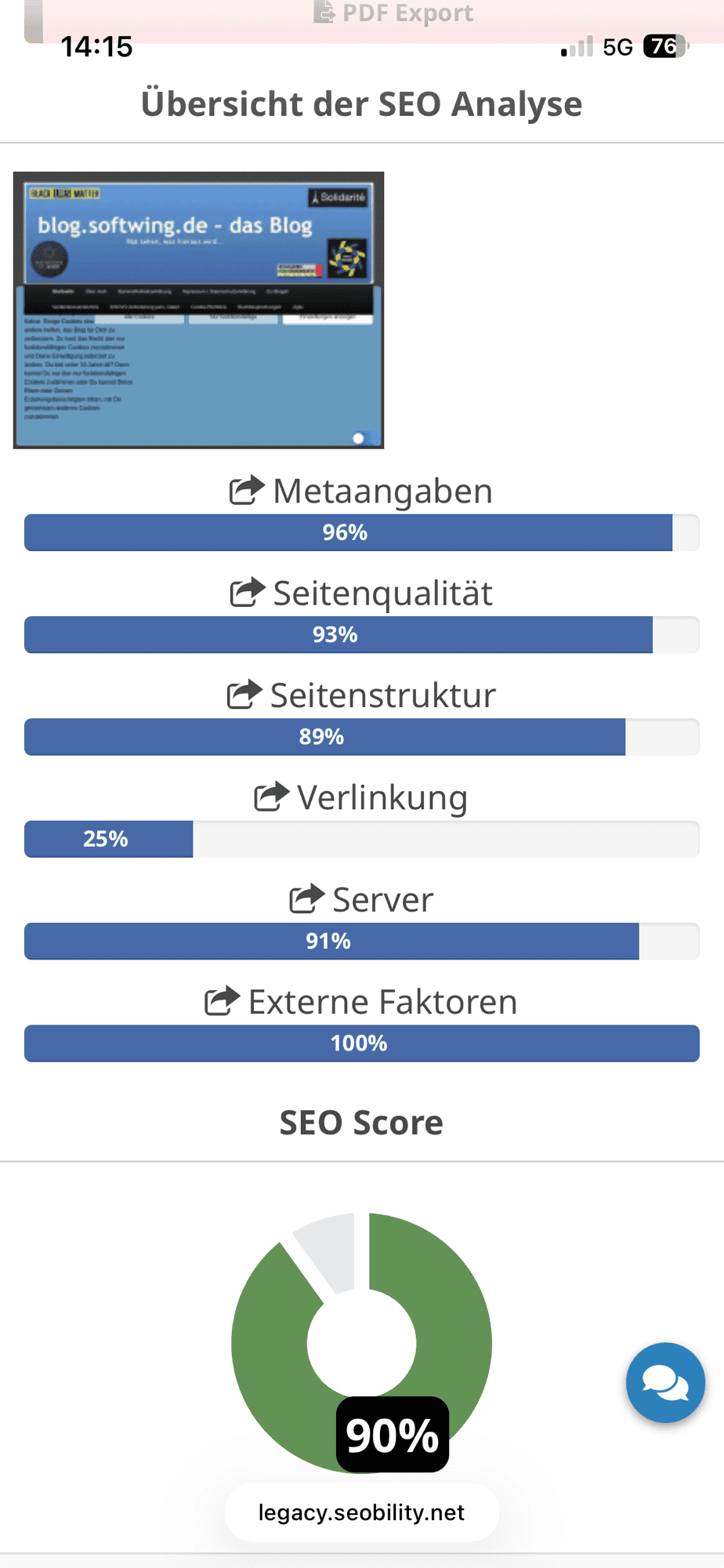 Screenshot Seobility mit 90% SEO-Wert für das Blog und Blogbild sowie Auflistungen der einzelnem SEO-Bereiche mit Prozenterreichung.