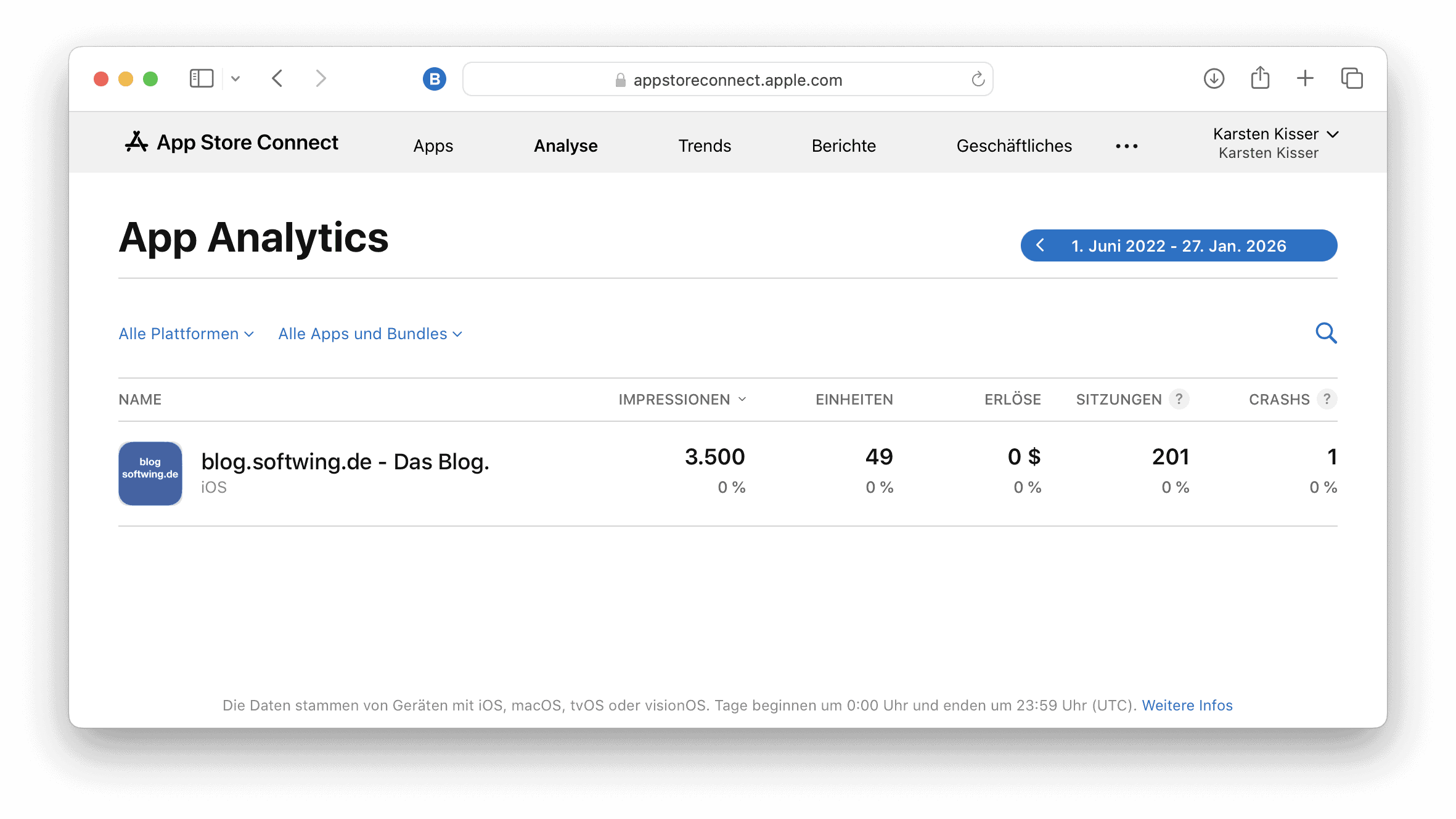 App Store Connect mit App Analytics zur Blog-App.