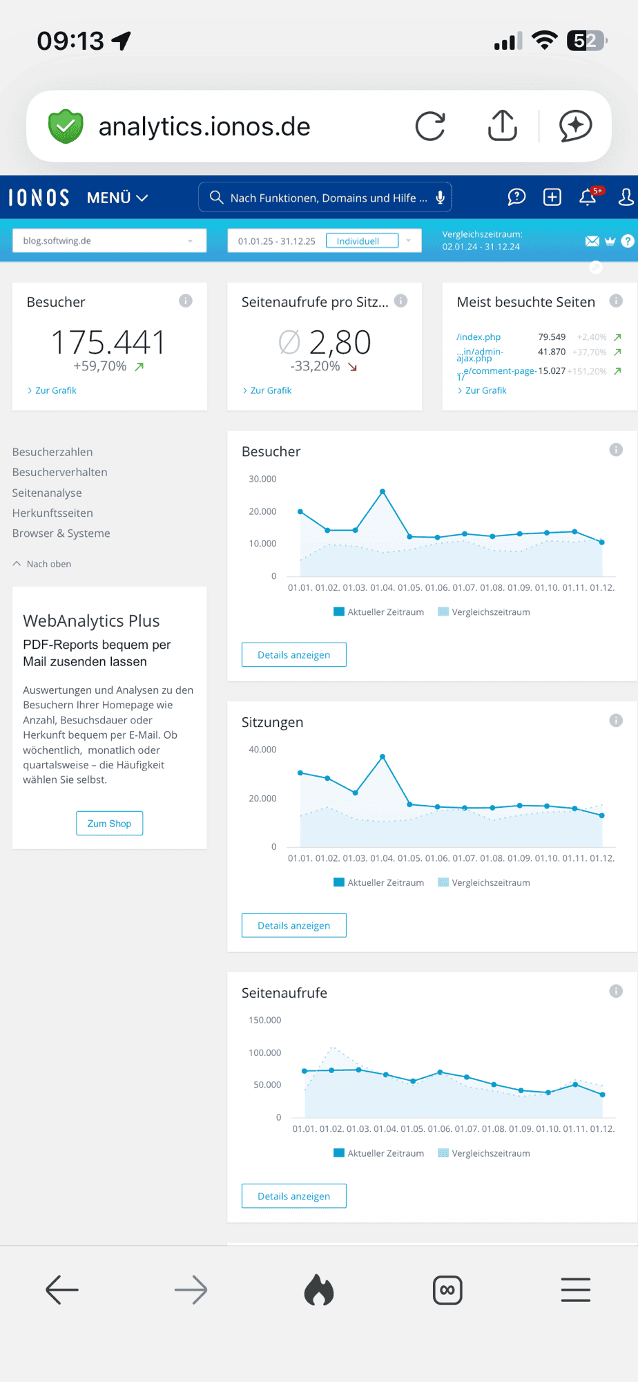 Pberdich Anslytics von IONOS zu Ergebnissen des Blogs