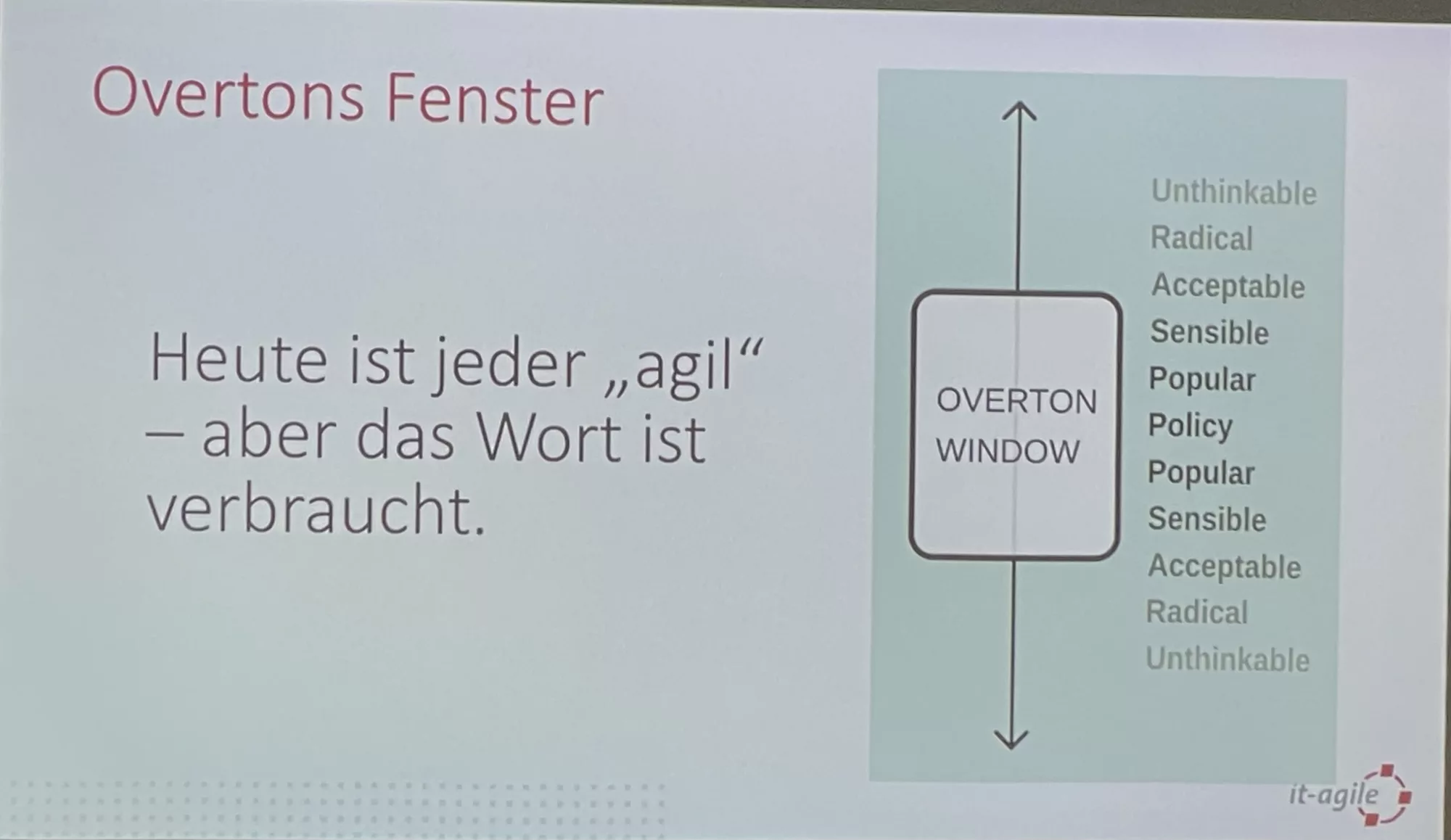 Vortragsfolie zu: Overtons Fenster - Heute ist jeder 'agil' - aber das Wort ist verbraucht.