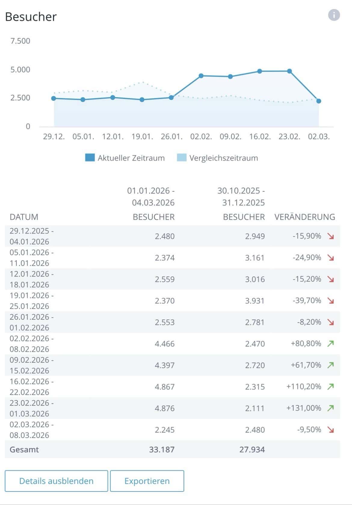 Abakyticszahlen dieses jungen Jahres zu Besuchern.