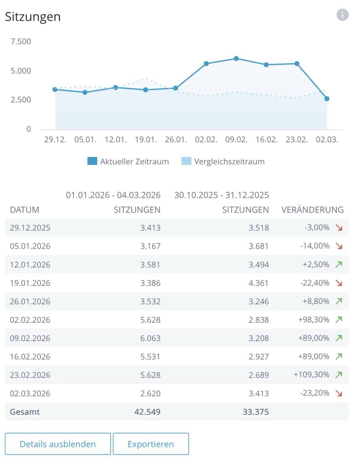 Abakyticszahlen dieses jungen Jahres zu Sitzungen.