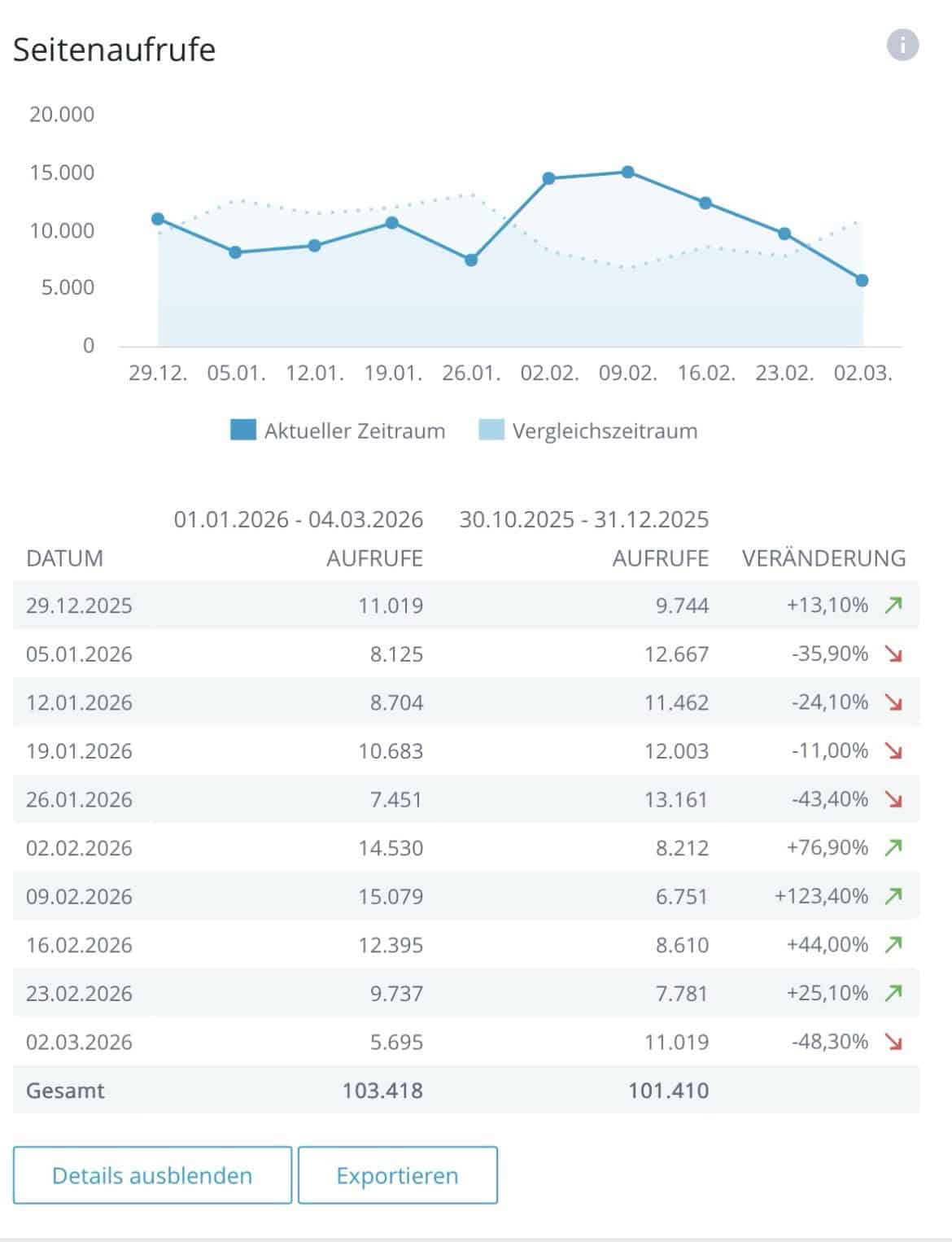 Abakyticszahlen dieses jungen Jahres zu Webseiten.