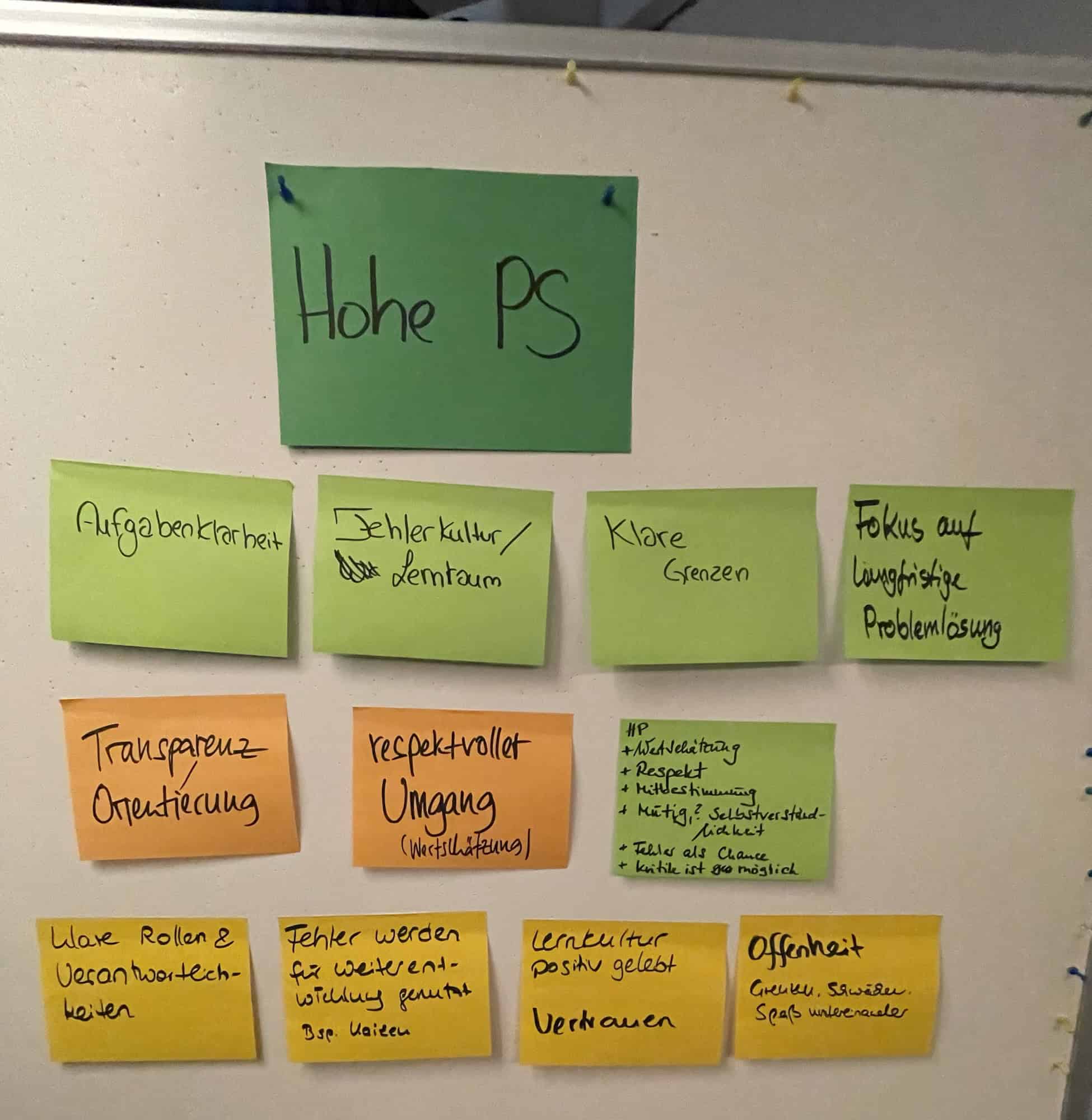 Metaplanwand mit positiven Dingen zur psychiologischen Sicherheit.