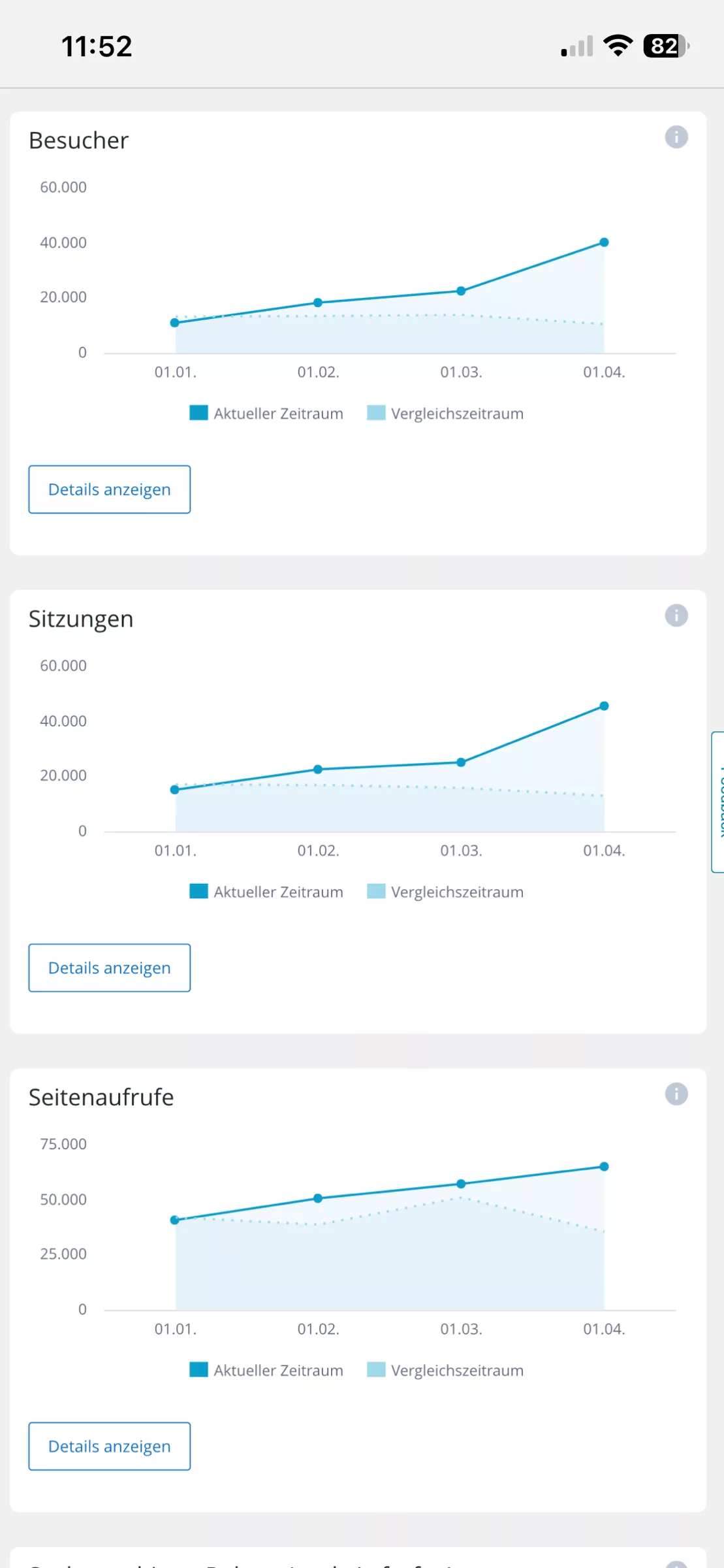 Webanalytics-Übersicht aks Geaph für Besucher-, Sitzungen- und Seienaufrufe des Blogs.