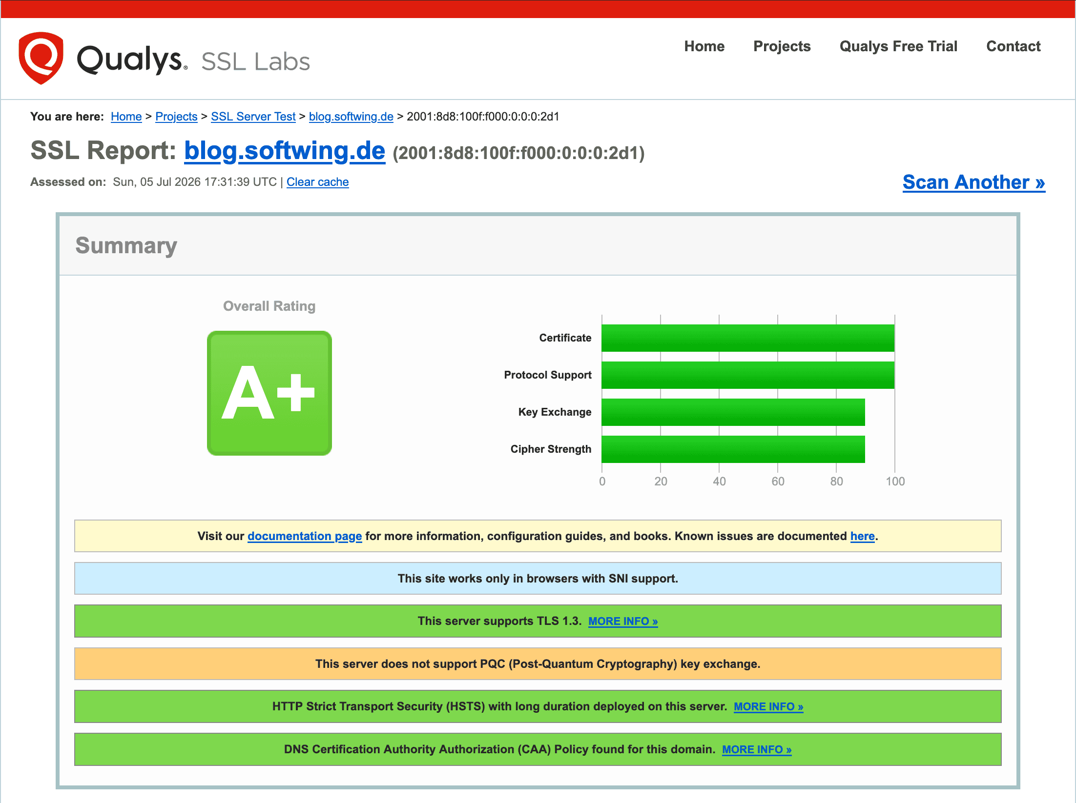 Qualys SSL-Labe-Checker mit einem A+ für die Verschlüsselung des Blogs.
