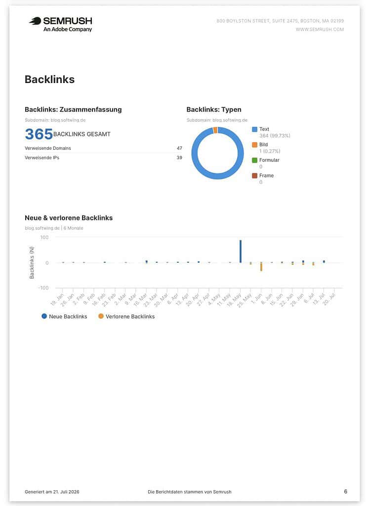 Auszug aus der Semrush SEO-Analyse mit den Daten zu Backlinks (Text wie Grafiken).