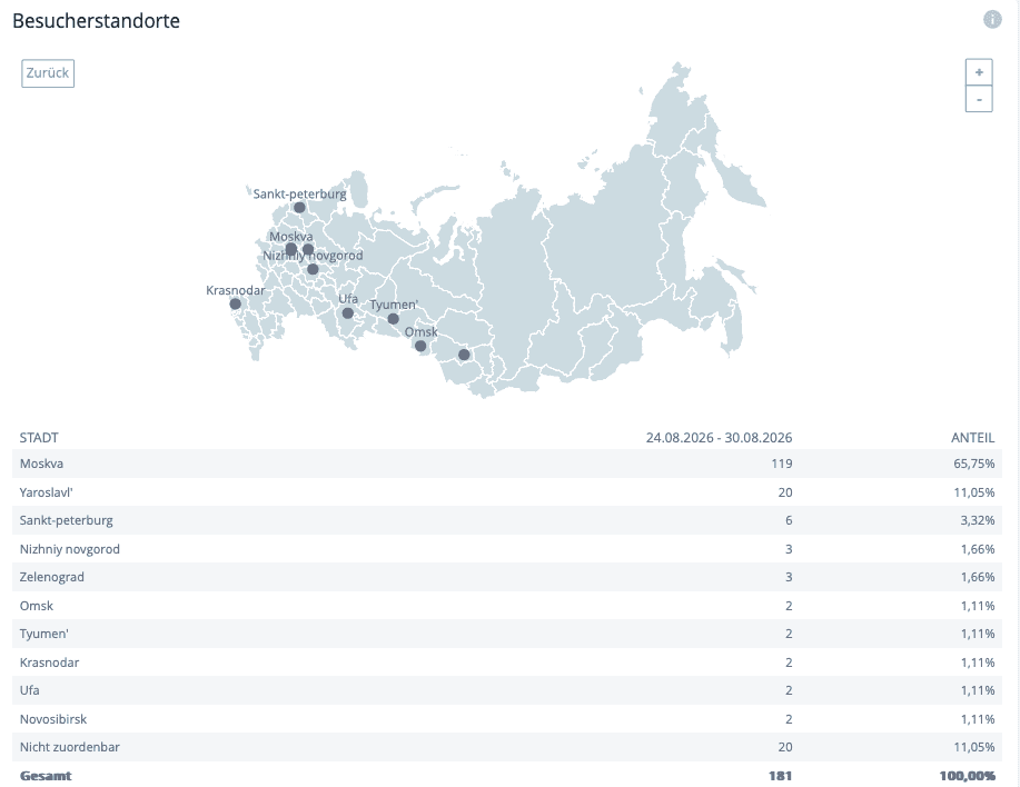 Karte mit Russland und Besucherstandorten der Besucher des Blogs in Russland