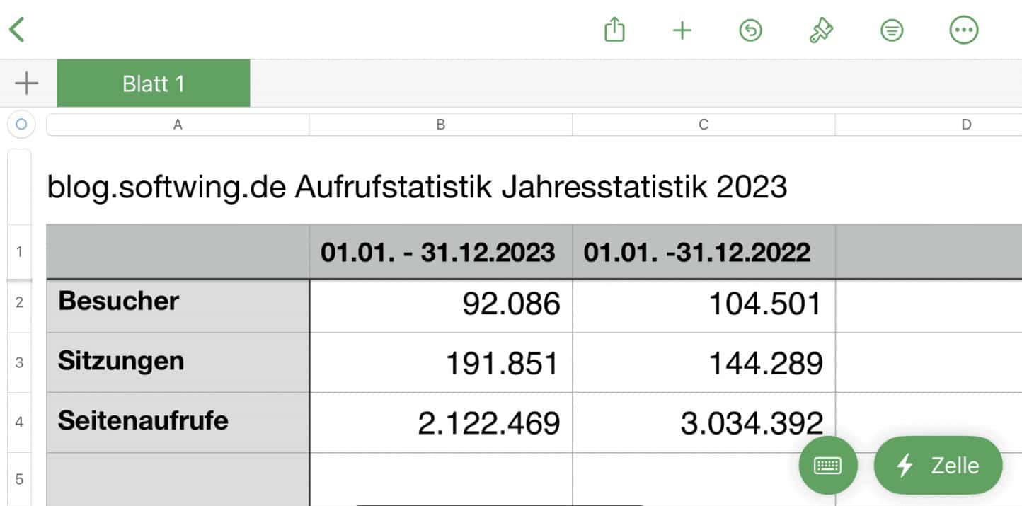 Tabelle der Zugriffszahlen des Blogs für 2023 und 20242.