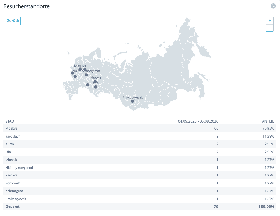 Aufrufe des Blogs aus Russland verteilt nach Städten.