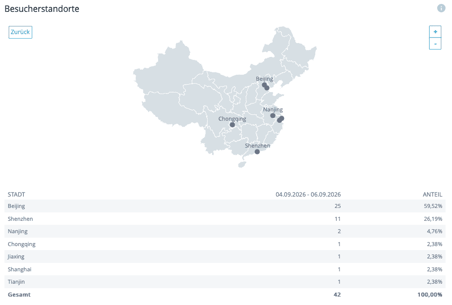 Aufrufe des Blogs aus China verteilt nach Städten.